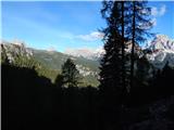 Ponte de Ru Curto - Rifugio Croda da Lago